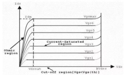 線性功率MOSFETS的輸出特性和應用設計