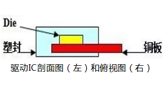 淺談LED照明的驅動芯片選用技巧