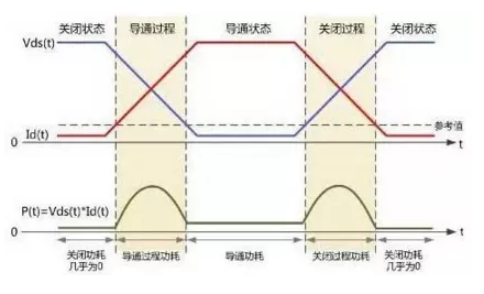 如何處理MOS管小電流發熱？