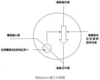 mos管做電源設計的發熱分析